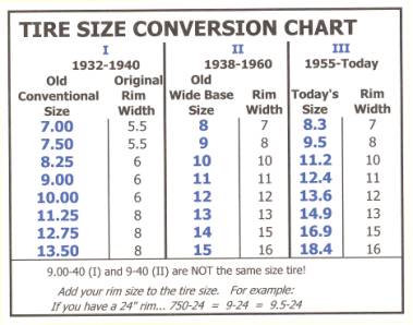 B.B. - Tire Size Comparison Chart - The Flat-Spot